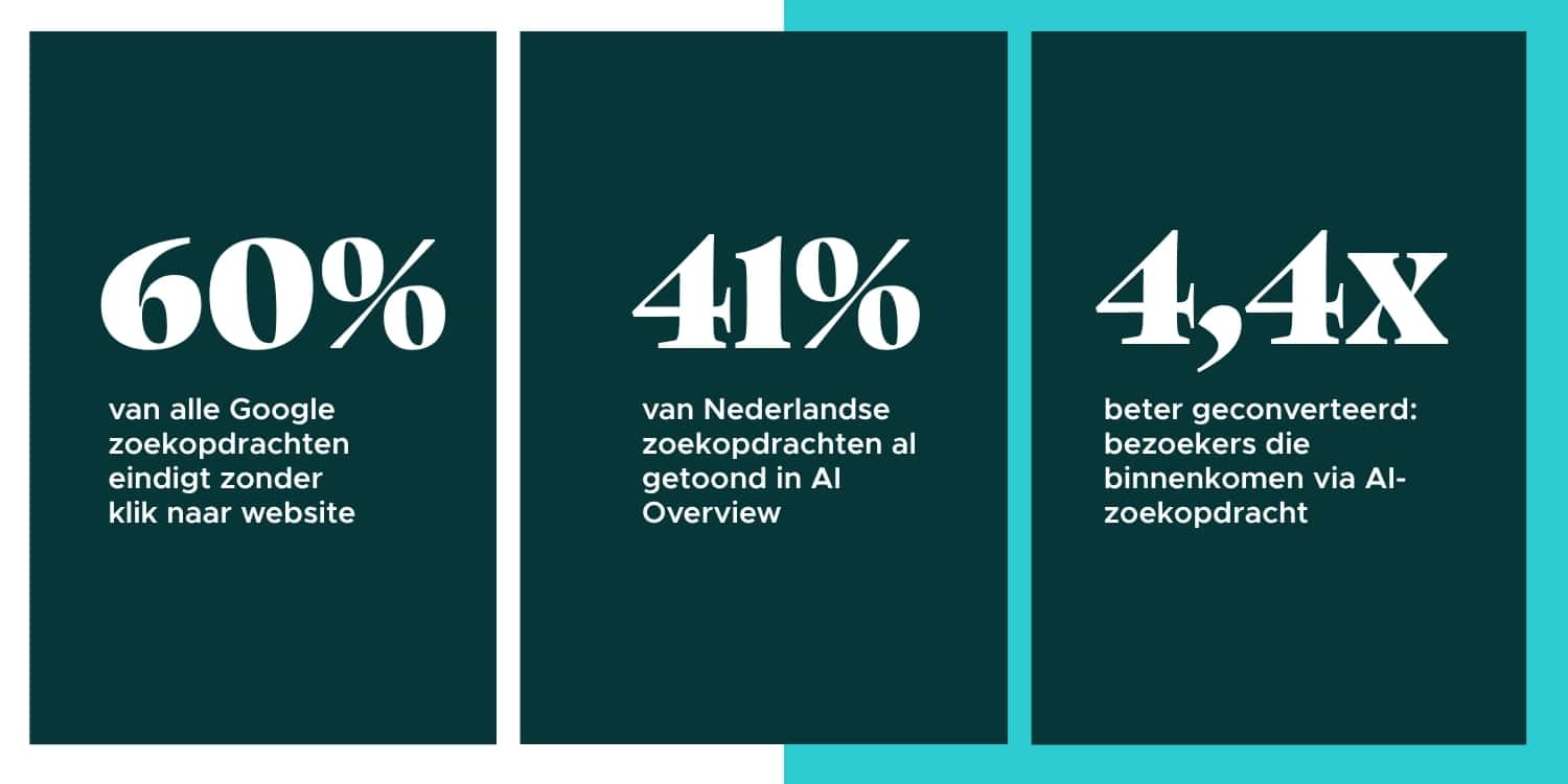 cijfers over seo positie1
