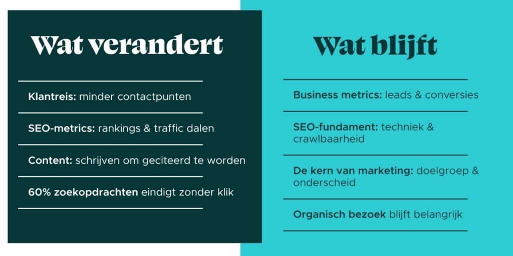 Verandering in seo door AI Positie1