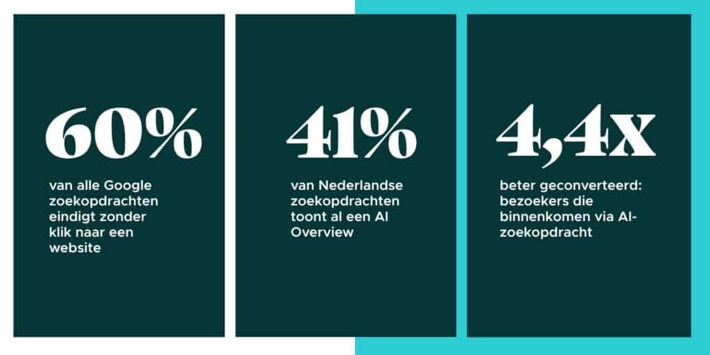 cijfers over de veranderingen in seo Positie1